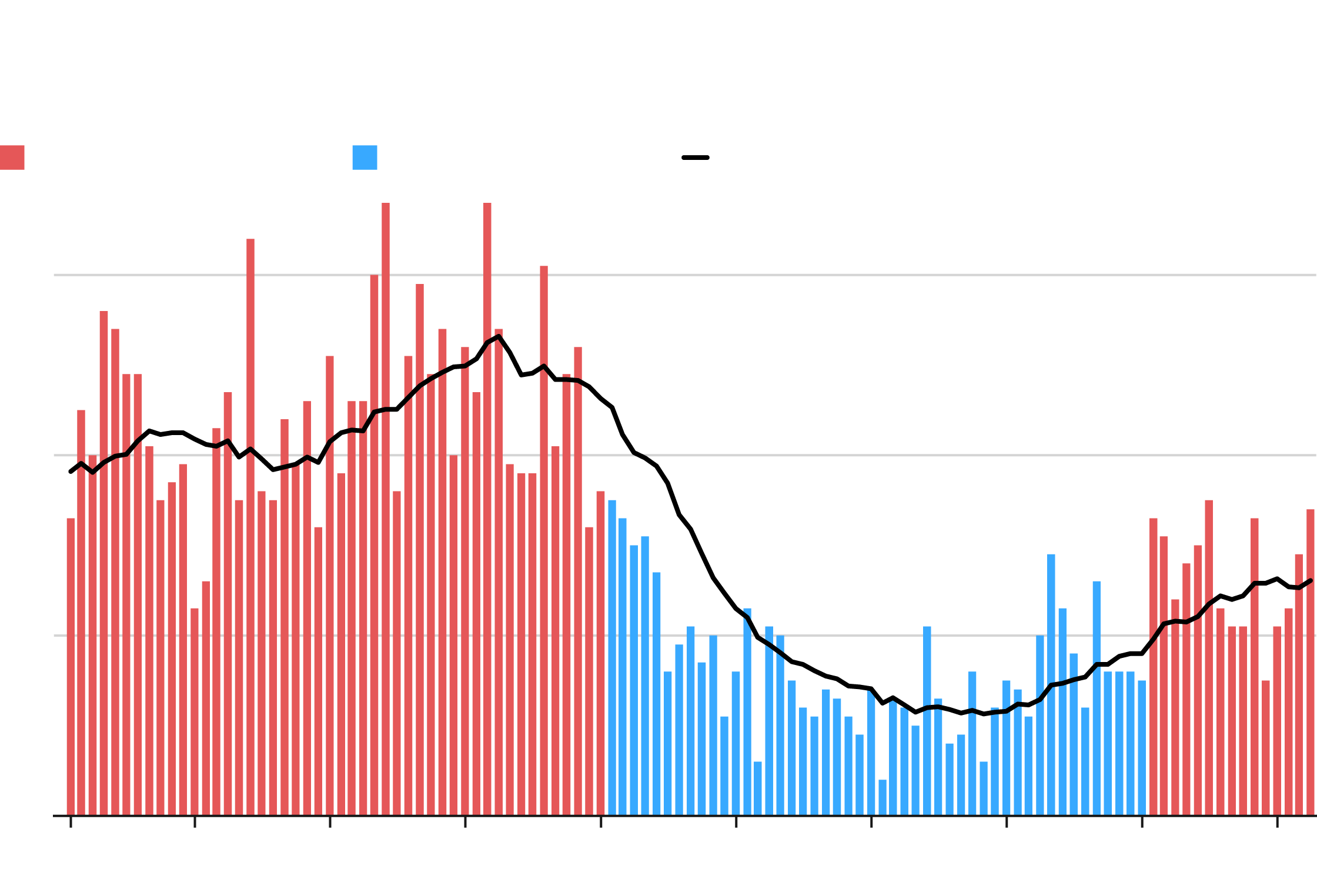 Farm Bankruptcies by Presidents